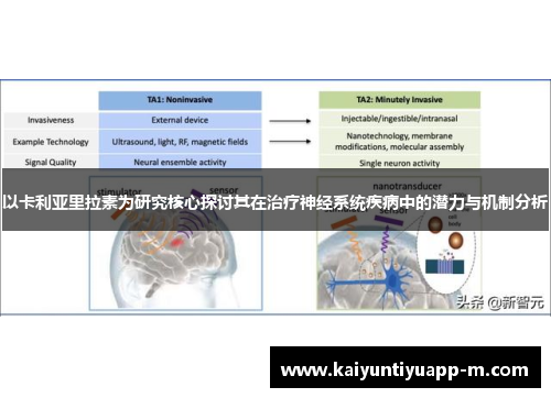 以卡利亚里拉素为研究核心探讨其在治疗神经系统疾病中的潜力与机制分析