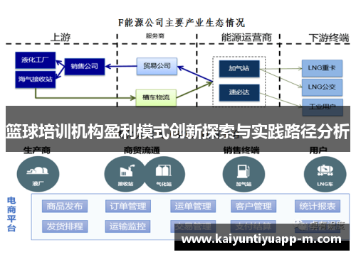 篮球培训机构盈利模式创新探索与实践路径分析